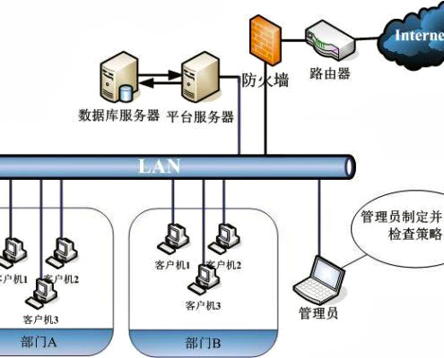 <strong>機房UPS及配電系統(tǒng)</strong>