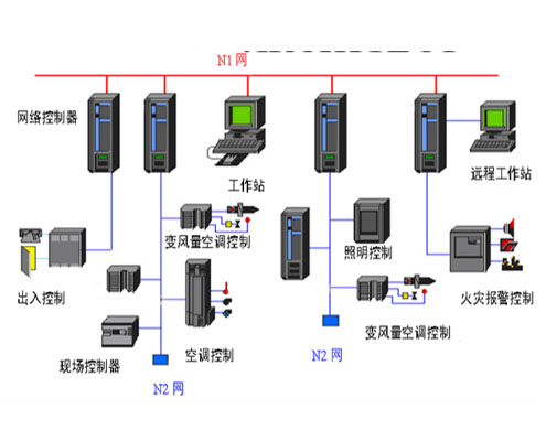 <strong>樓宇智能控制系統</strong>